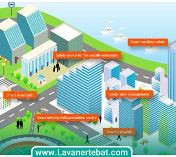 IOT and Smart City