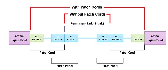 WithorWithoutPatchCords