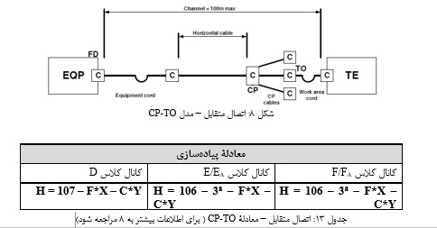 Co standard channel model3