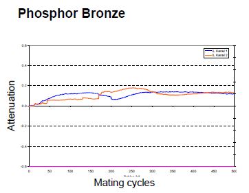 Phosphor Bronze2