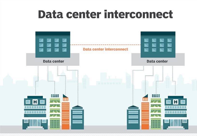 data center interconnect