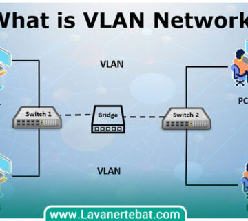 شبکه محلی ( VLAN )