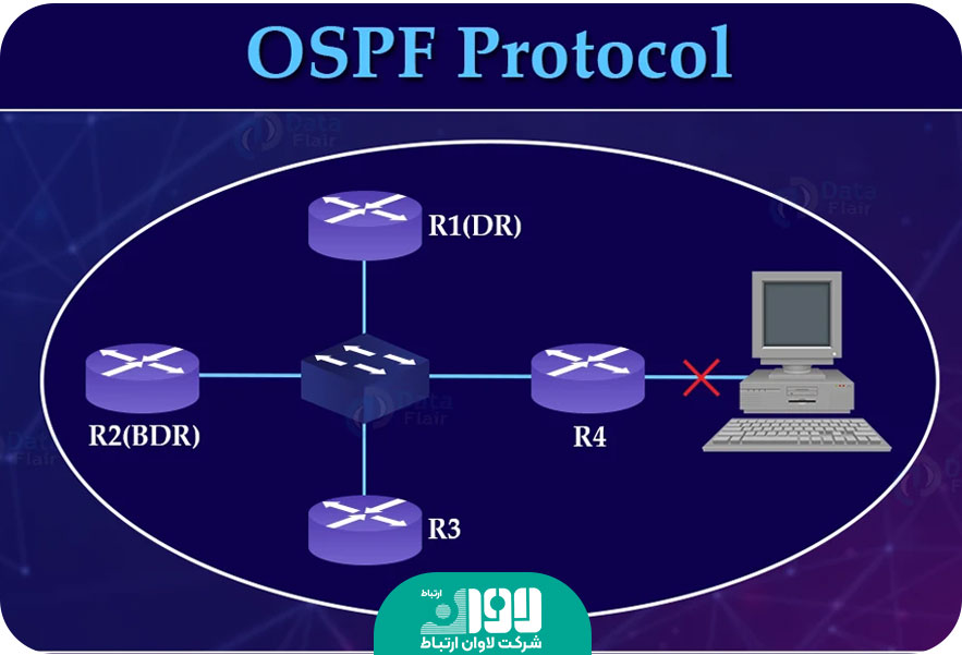پروتکل OSPF چیست، چگونه کار میکند و مسیرهای بهینه را پیدا میکند ...