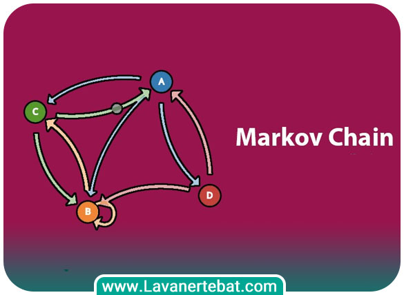 Markov chain