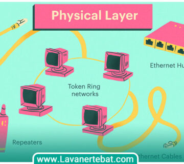 physical layer of OSI model