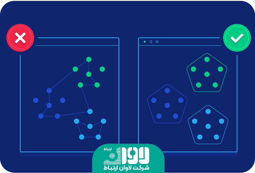 clustering algorithms