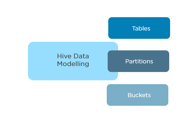سیستم مدیریت داده Hive چیست