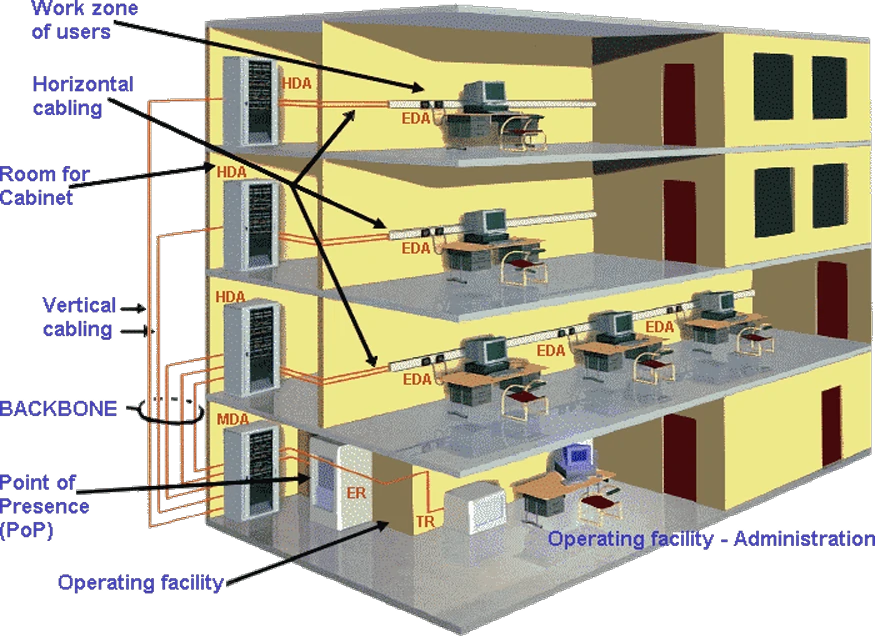 کابل کشی ساخت یافته